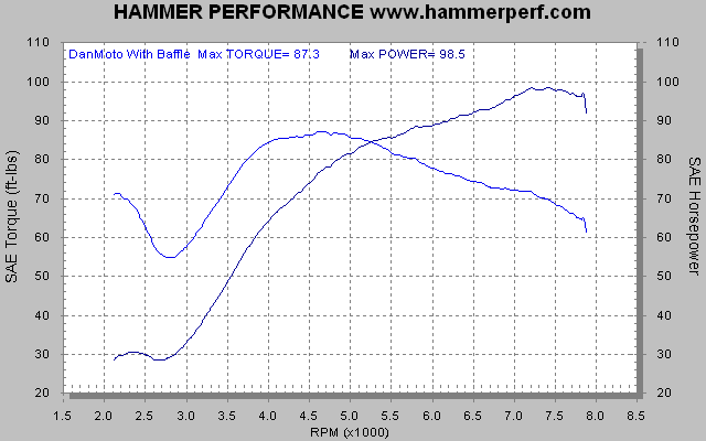 HAMMER PERFORMANCE dyno sheet DanMoto Highwayman exhaust system with baffle on a 2007 Sportster