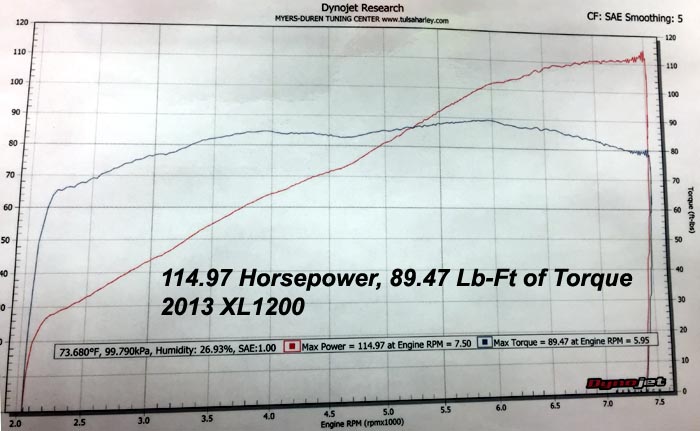 Dynojet Conversion Chart