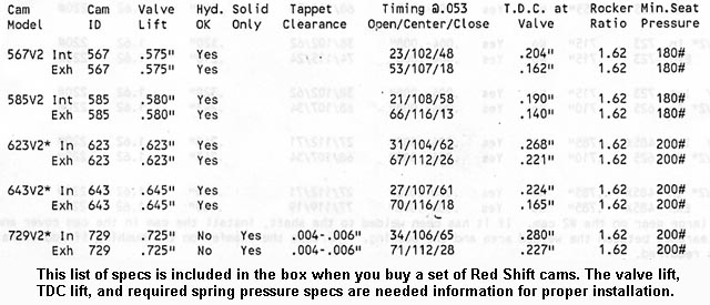 Specifications for Red Shift Sportster cams