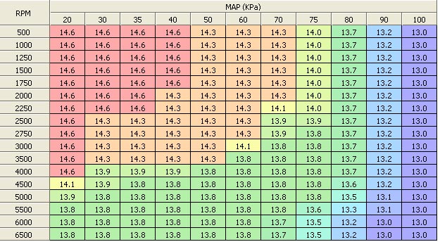 Sportster 1200 Rpm Chart