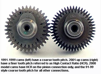 Tooth pitch on 91-99 vs 01-up XL Sportster Cams