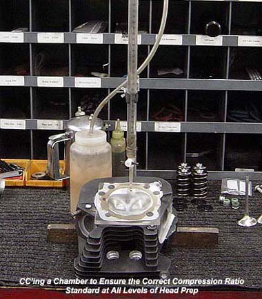 Measuring the Chamber Volume on a Harley Davidson Cylinder Head