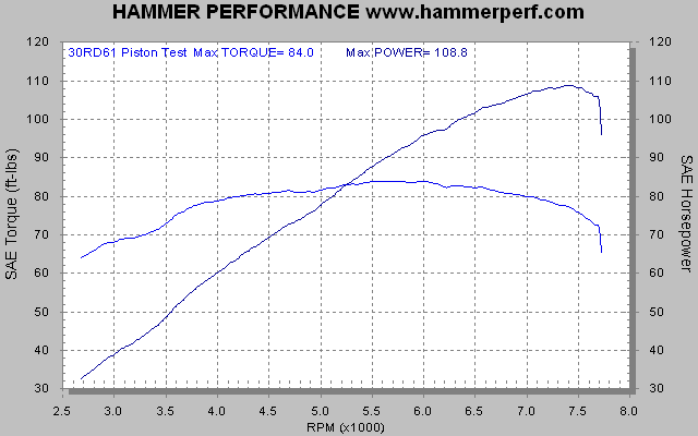 hammer-performance-high-performance-for-your-harley-twin-cam-evo-big-twin-sportster-or-buell