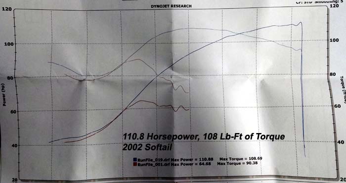 HAMMER PERFORMANCE 110.8 horsepower Harley Twin Cam Softail 98 cubic inch dyno sheeet