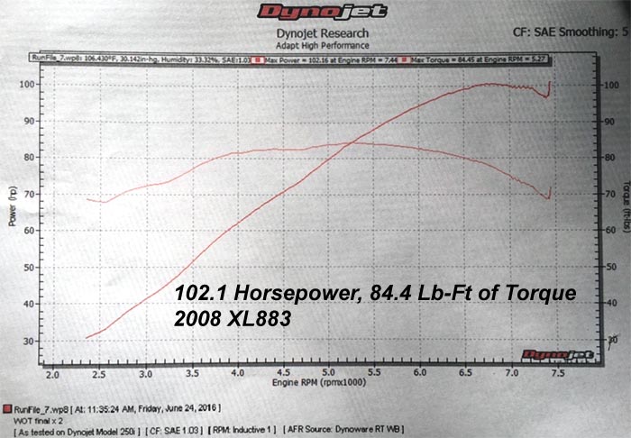 HAMMER PERFORMANCE 102 horsepower XL883/1250 Sportster dyno sheeet