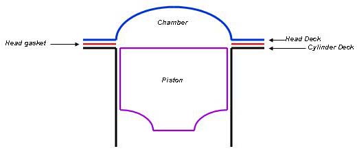 Drawing of a hemi chamber