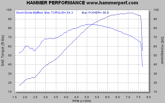 HAMMER PERFORMANCE dyno sheet Vance and Hines Short Shots with baffle on a 2007 Sportster